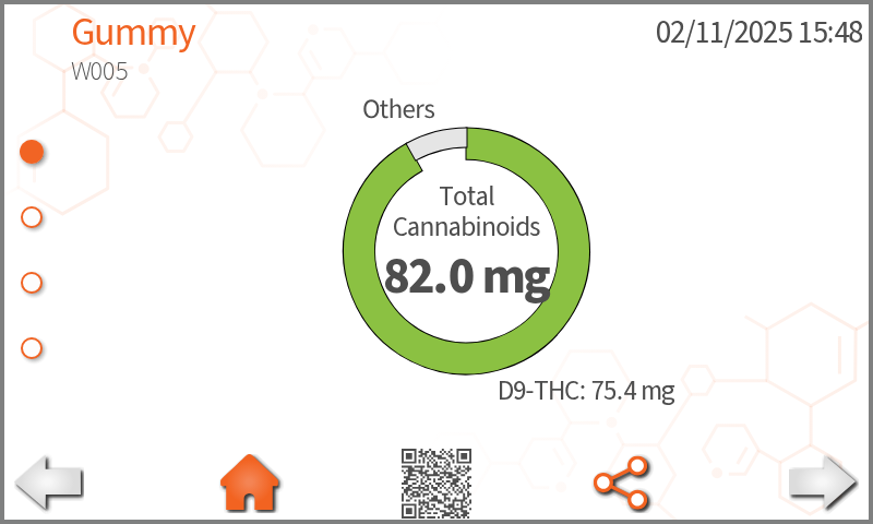LightLab 3 HS gummy test results showing total and top cannabinoids