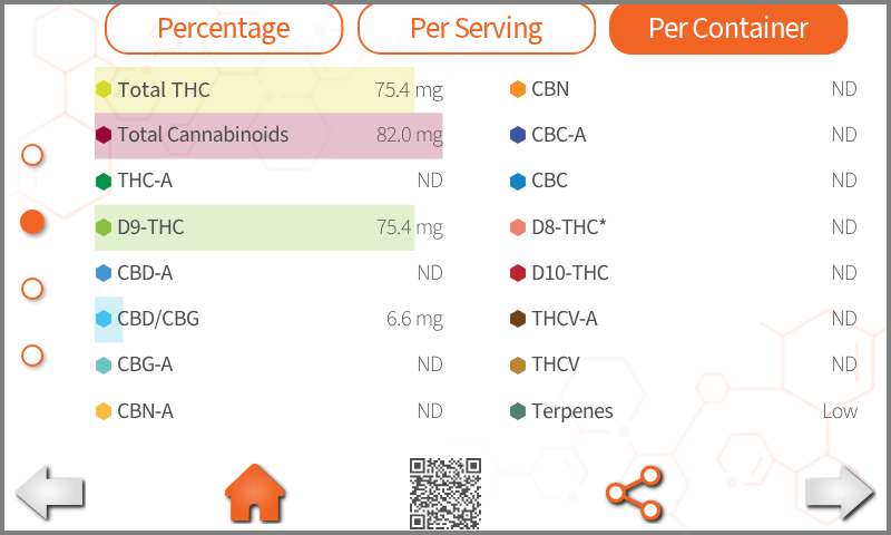 LightLab 3 HS gummy test results showing cannabinoids per container