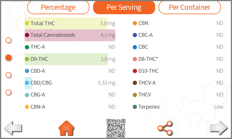 LightLab 3 HS gummy test results showing cannabinoids per serving