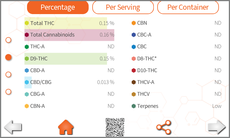 LightLab 3 HS gummy test results showing cannabinoids as percentage by weight