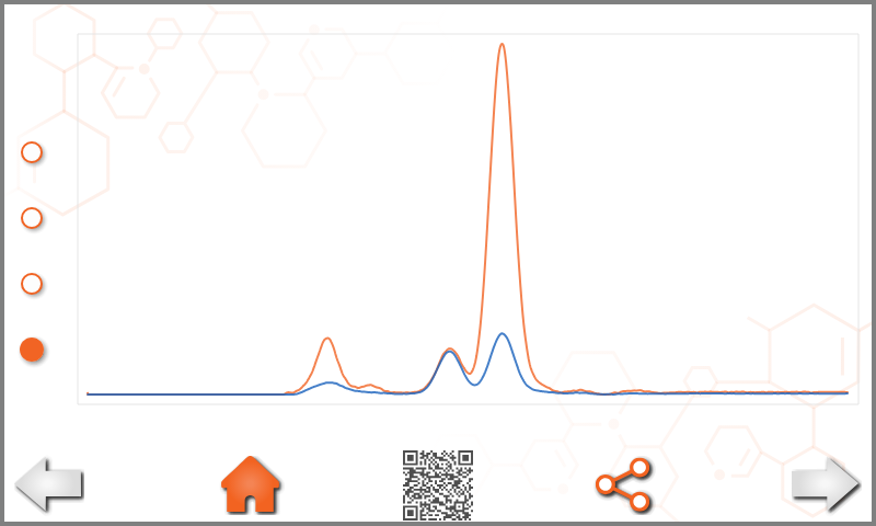 LightLab 3 HS gummy test chromatogram