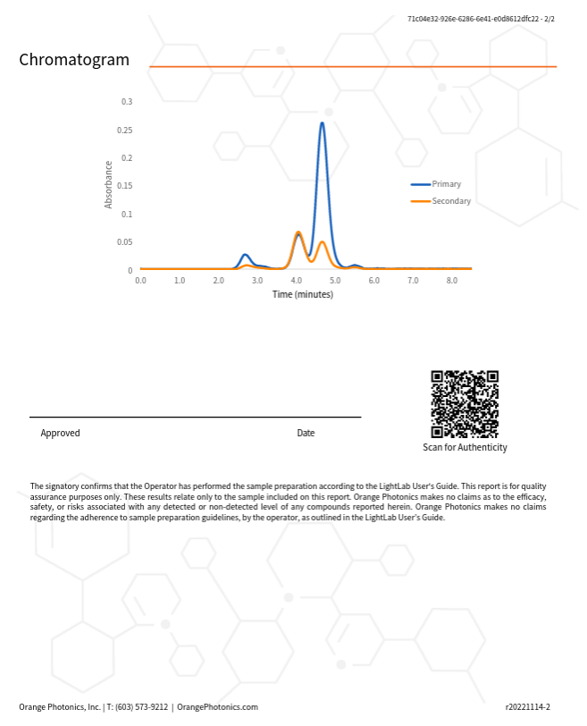 Sample LightLab 3 HS gummy certificate of analysis, page 2