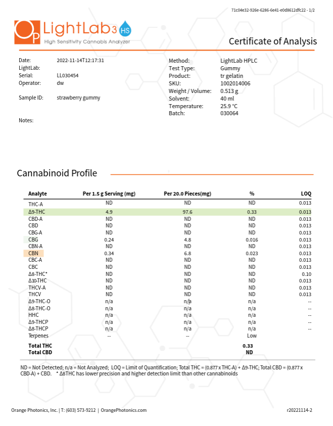 Sample LightLab 3 HS gummy certificate of analysis, page 1