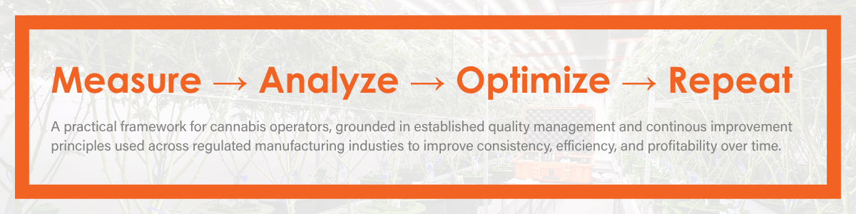Operations Framework for Cannabis Operators - Measure Analyze Optimize Repeat