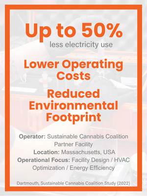 data-driven cannabis operations lower operating costs and reduce environmental footprint
